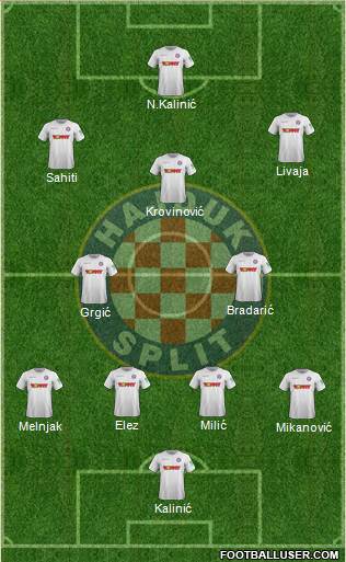 HNK Hajduk Formation 2022