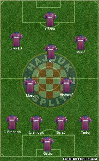 HNK Hajduk Formation 2022