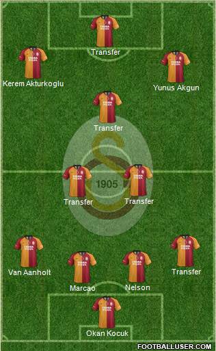 Galatasaray SK Formation 2022