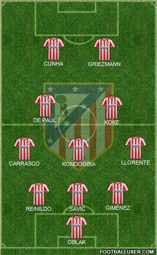 C. Atlético Madrid S.A.D. Formation 2022