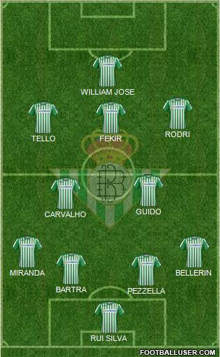 Real Betis B., S.A.D. Formation 2022