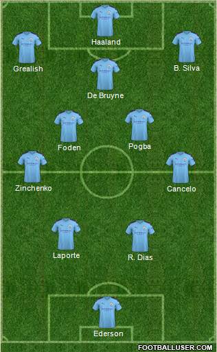 Manchester City Formation 2022