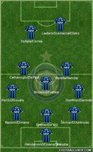 F.C. Internazionale Formation 2022