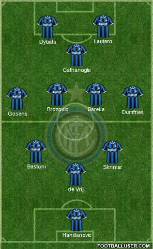 F.C. Internazionale Formation 2022