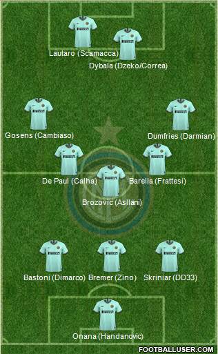 F.C. Internazionale Formation 2022