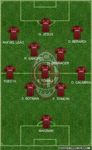 A.C. Milan Formation 2022