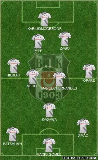 Besiktas JK Formation 2022