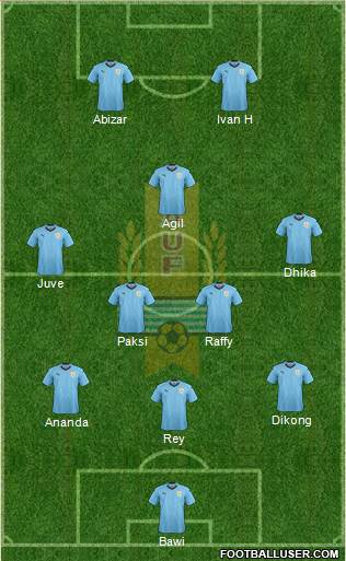 Uruguay Formation 2022