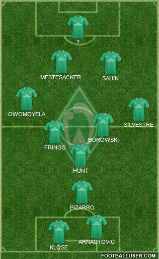 Werder Bremen Formation 2022