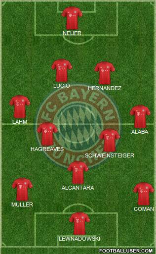 FC Bayern München Formation 2022