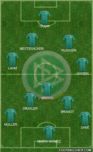 Germany Formation 2022