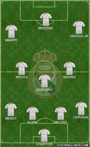 Real Madrid C.F. Formation 2022