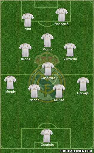 Real Madrid C.F. Formation 2022