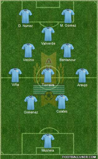 Uruguay Formation 2022