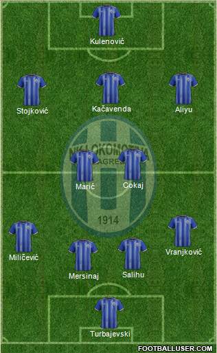 NK Lokomotiva Formation 2022