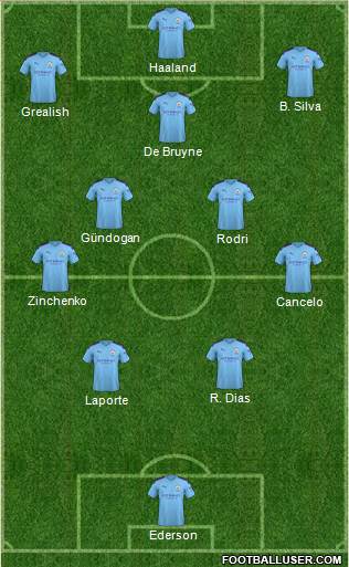 Manchester City Formation 2022