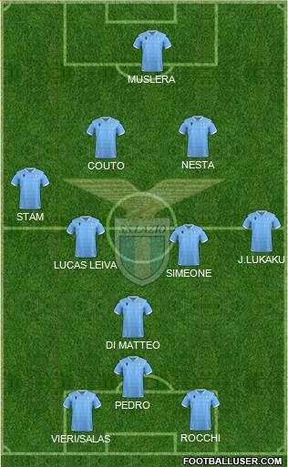 S.S. Lazio Formation 2022