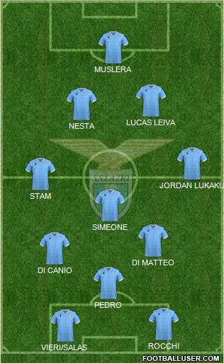 S.S. Lazio Formation 2022