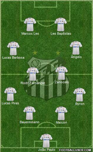 Santos FC Formation 2022