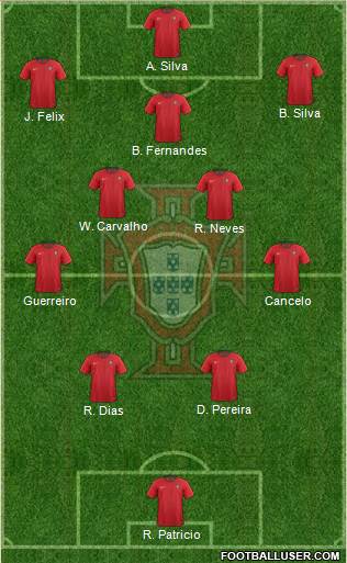 Portugal Formation 2022