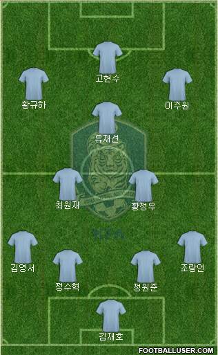 South Korea Formation 2022