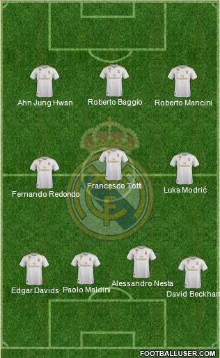 Real Madrid C.F. Formation 2022