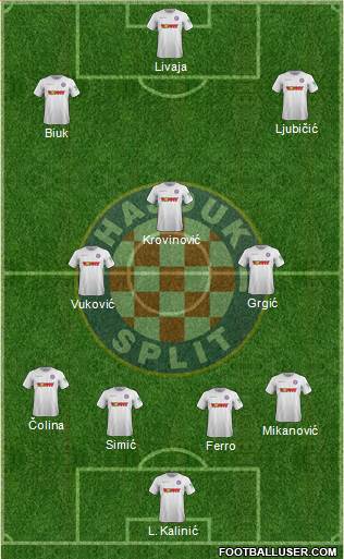 HNK Hajduk Formation 2022