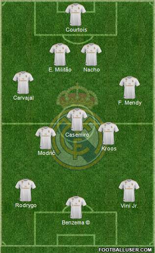 Real Madrid C.F. Formation 2022