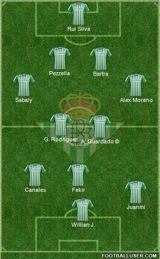 Real Betis B., S.A.D. Formation 2022