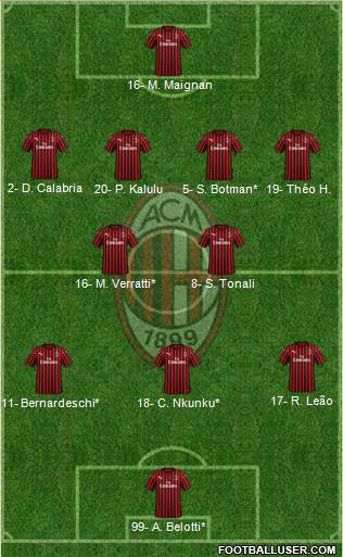 A.C. Milan Formation 2022