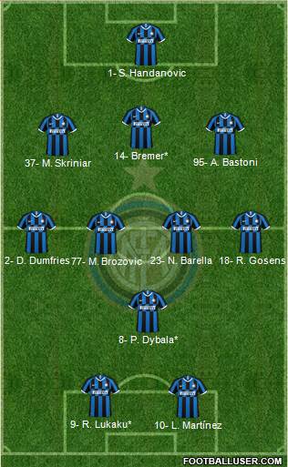 F.C. Internazionale Formation 2022