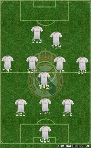 Real Madrid C.F. Formation 2022