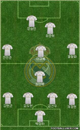 Real Madrid C.F. Formation 2022