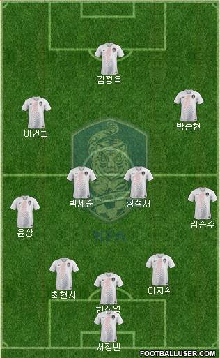 South Korea Formation 2022