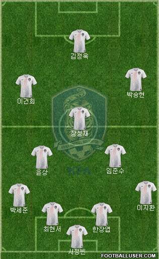 South Korea Formation 2022