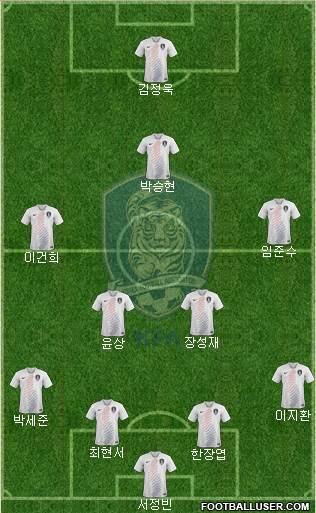 South Korea Formation 2022