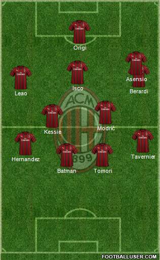 A.C. Milan Formation 2022