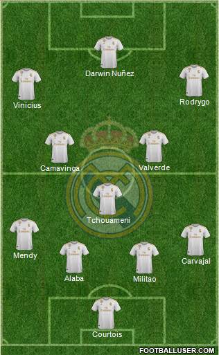 Real Madrid C.F. Formation 2022