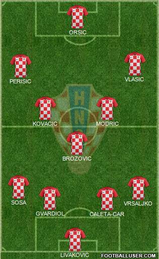 Croatia Formation 2022