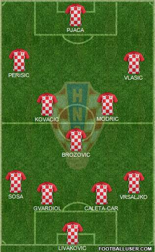 Croatia Formation 2022