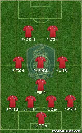 South Korea Formation 2022