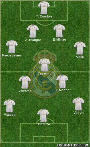 Real Madrid C.F. Formation 2022