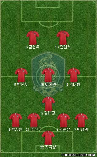 South Korea Formation 2022