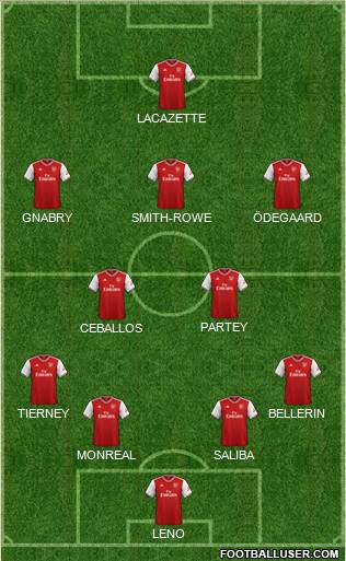 Arsenal Formation 2022