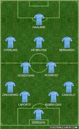 Manchester City Formation 2022