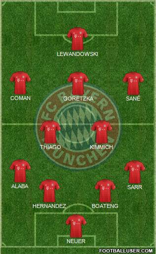 FC Bayern München Formation 2022