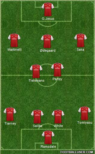 Arsenal Formation 2022