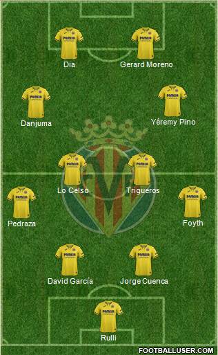 Villarreal C.F., S.A.D. Formation 2022