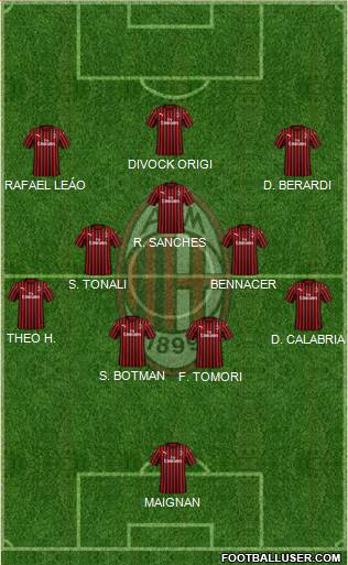 A.C. Milan Formation 2022