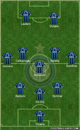 F.C. Internazionale Formation 2022